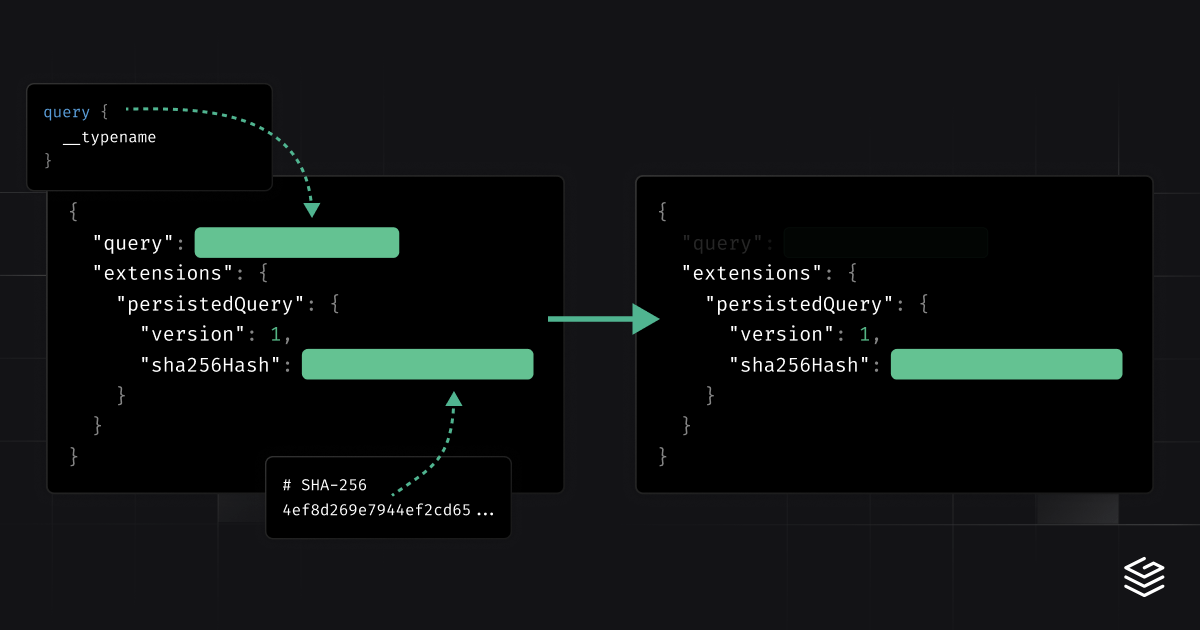 Automatic Persisted Queries